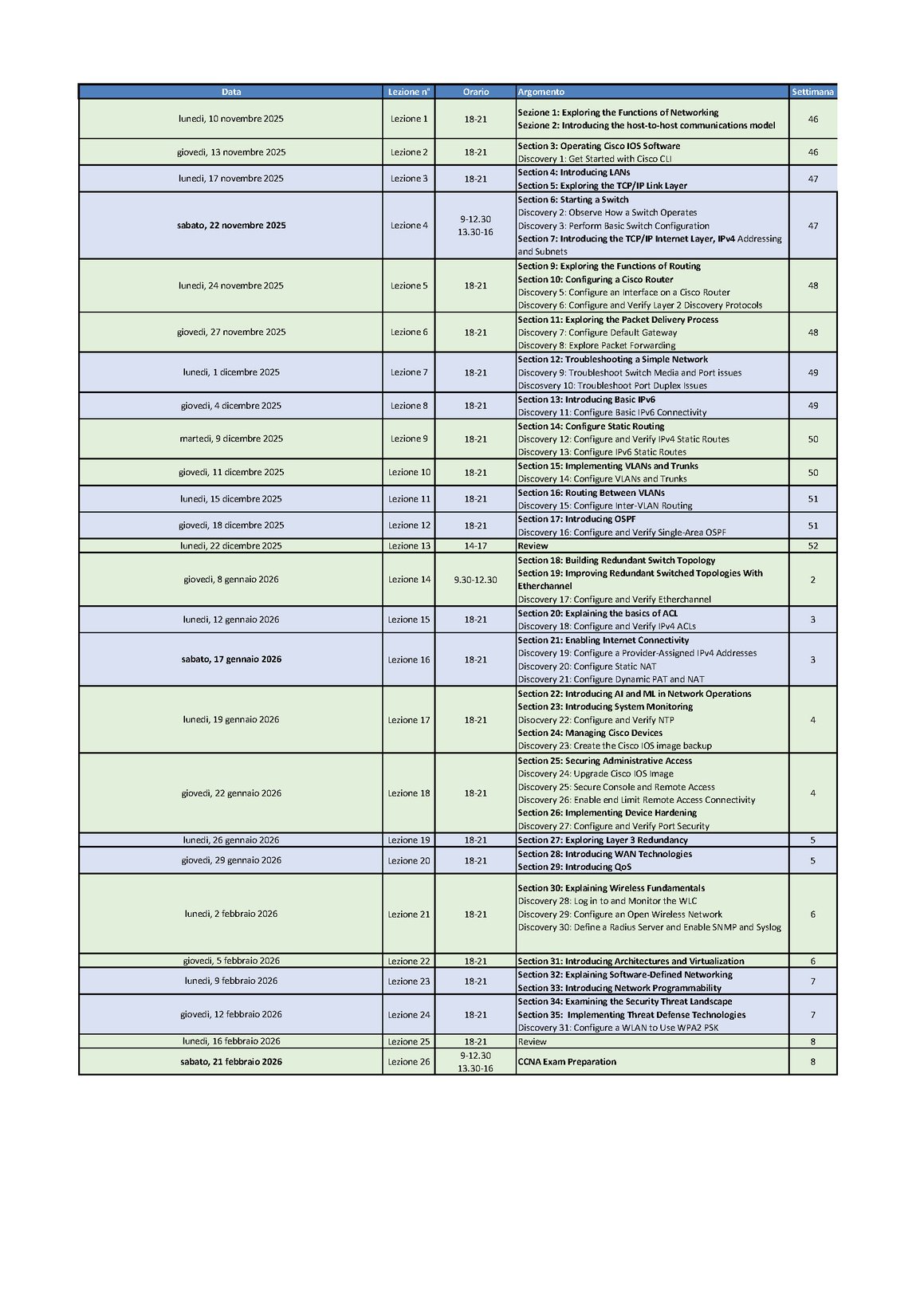 Calendario CCNA Estensivo Nov 2025 - Feb 2026 1.1 - sintentico